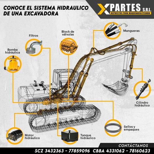 Sistema hidráulico excavadora