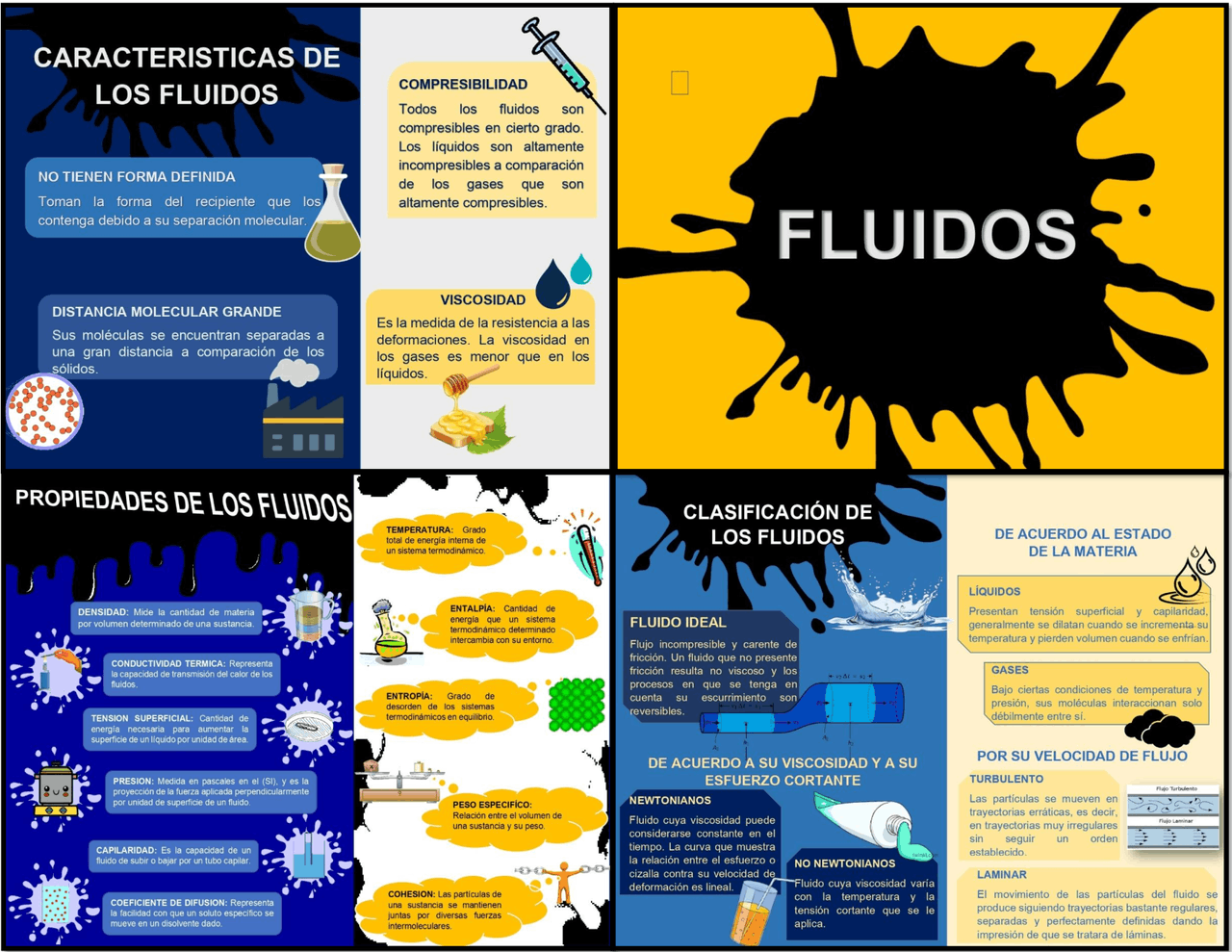 infografia fluidos