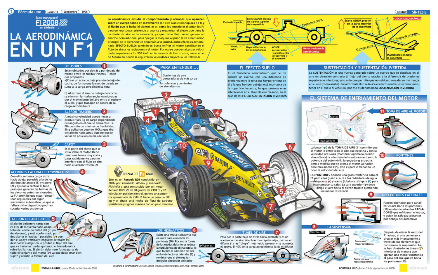 infografía F1