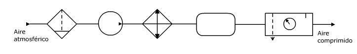 producción aire comprimido